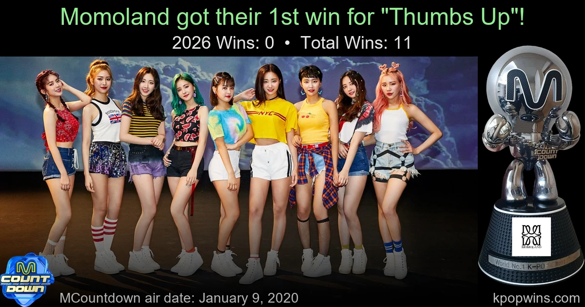 Momoland - Thumbs Up